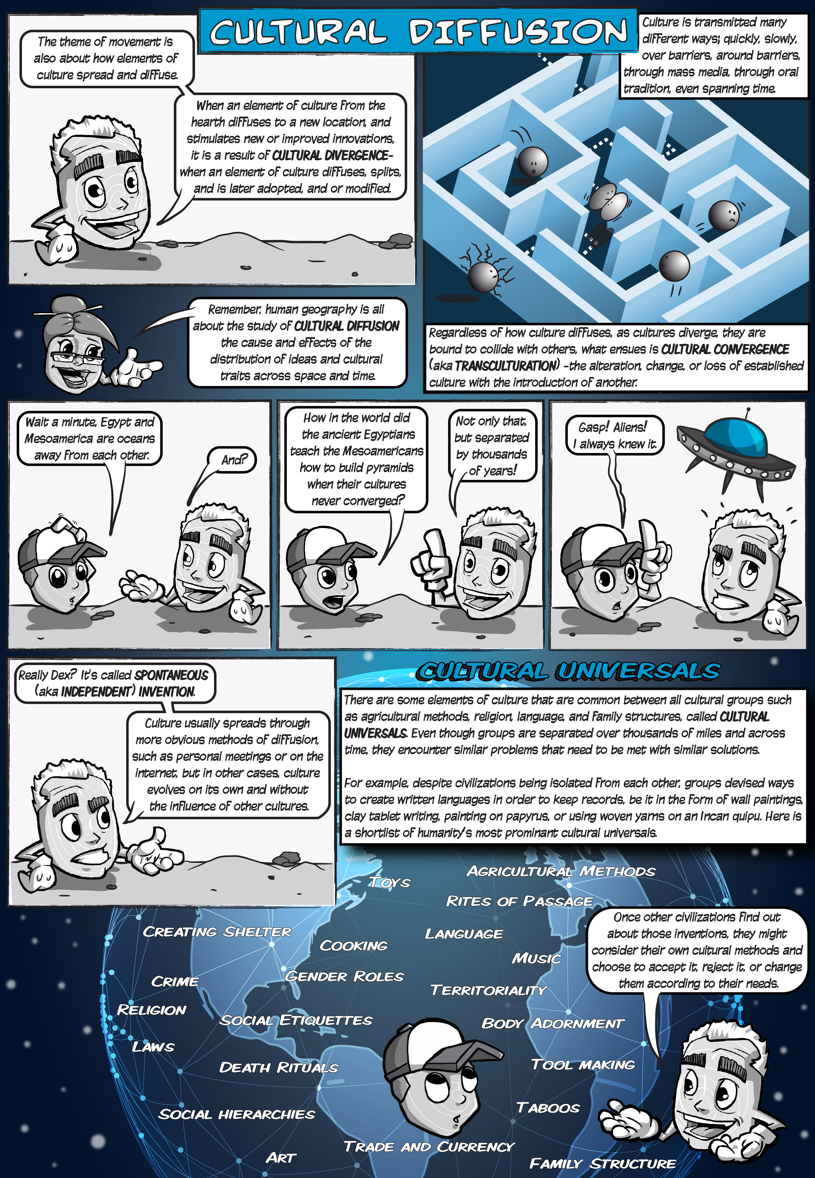 Cultural Diffusion – Illustrated Human Geography Textbook