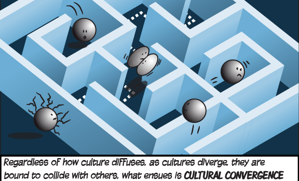 Cultural Diffusion – Illustrated Human Geography Textbook